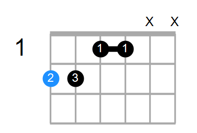 F#6/9sus4 Chord